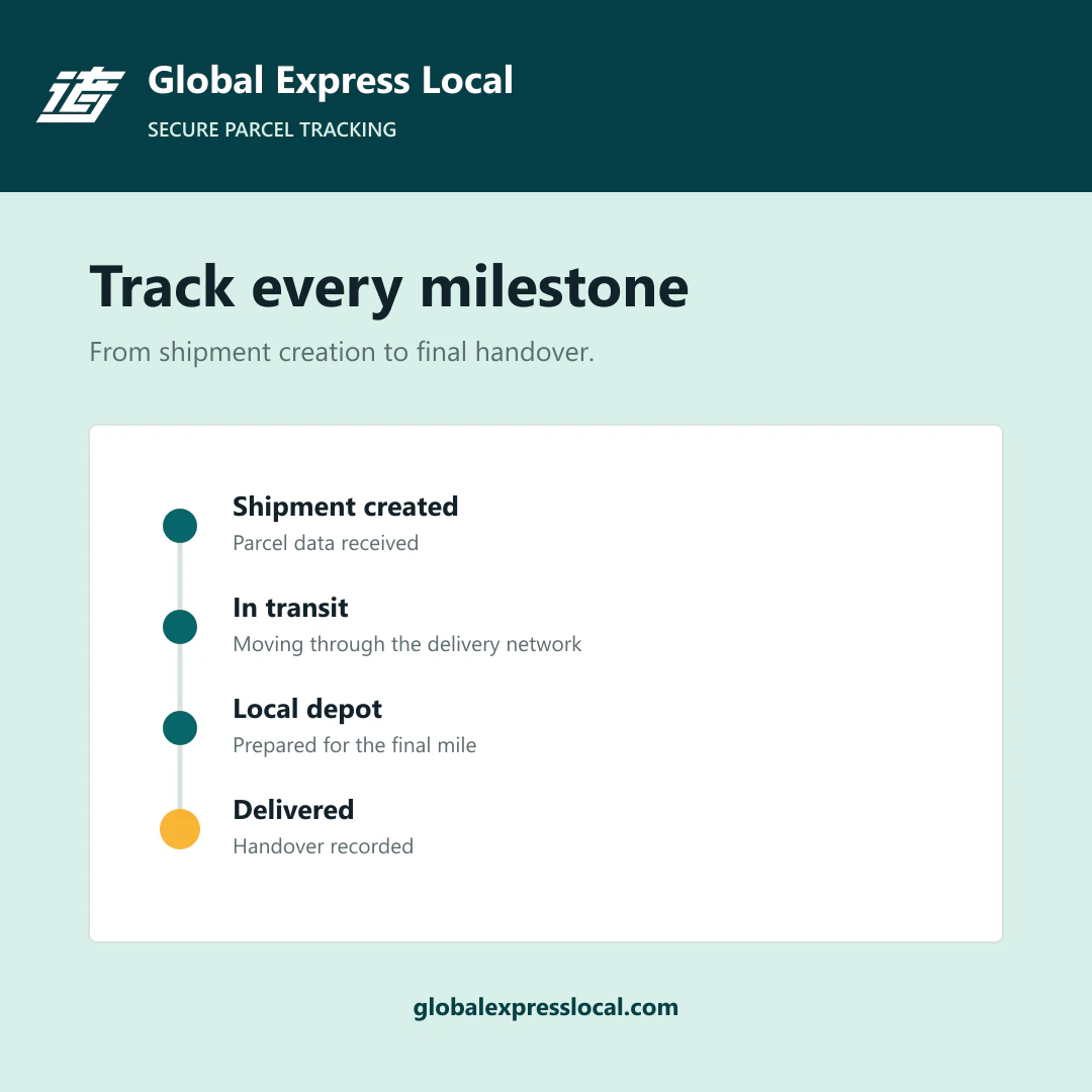 Global Express Local secure parcel tracking graphic showing shipment, transit, depot and delivery milestones